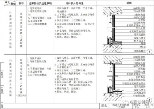 52張節點詳解圖，讓你徹底讀懂室內墻面施工工藝