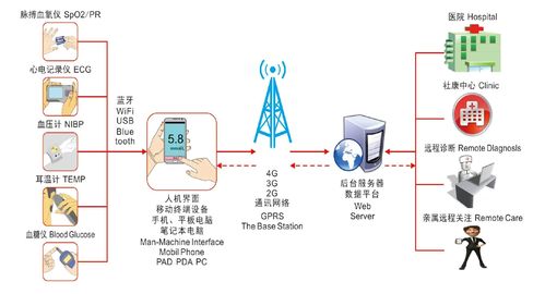 居民健康測(cè)評(píng)系統(tǒng)網(wǎng)站建設(shè)_(居民健康測(cè)評(píng)系統(tǒng)網(wǎng)站建設(shè)流程)