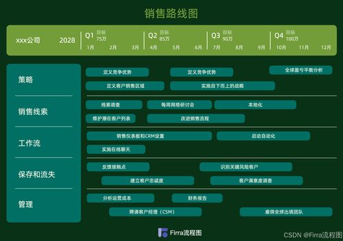 產(chǎn)品路線(xiàn)圖模板 二 提供創(chuàng)作靈感來(lái)啦